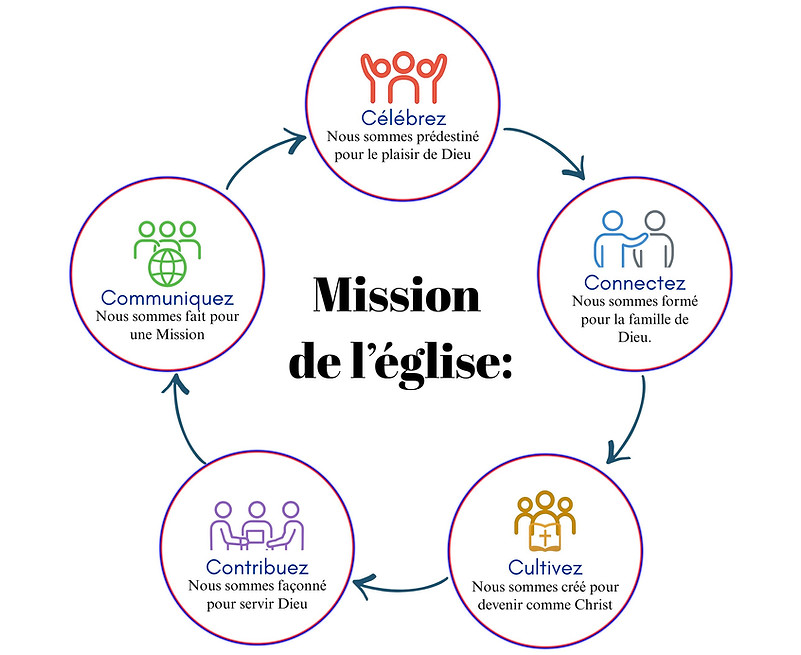 Document Infographie RSE Entreprise écologie Icône Cercle Flèche Vert.jpg
