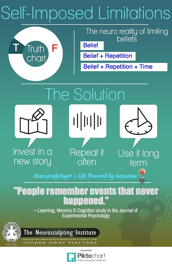 Self Imposed Limitations (1).jpeg