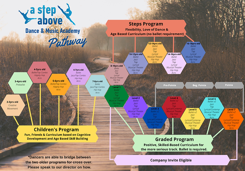 Pathway.png