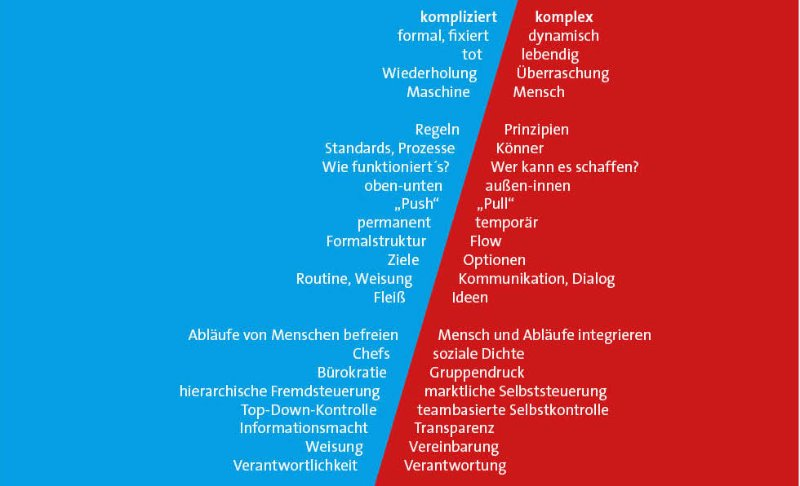 Download Komplizierte menschen Free HD