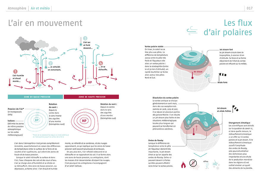 Miniature : Atlas d'une planète menacée