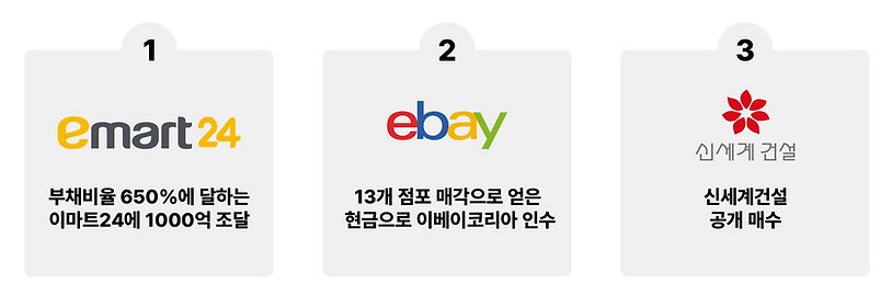 이마트 자회사 부채 축소 보다3.png