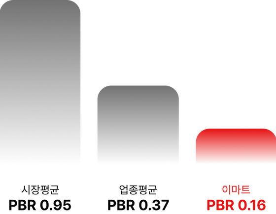 PBR GRAPH2.png