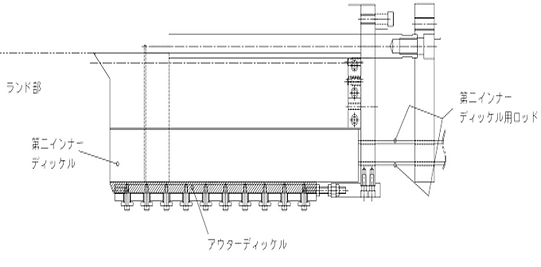 ラミネート用ディッケルTダイ