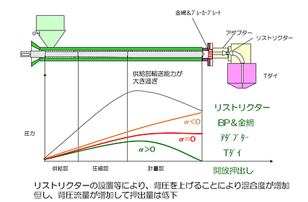 押出量 絞り比