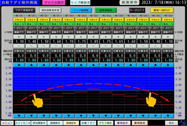 自動ダイ リップクリアランス自動調整 制御装置/操作盤(プログラム 自社開発)