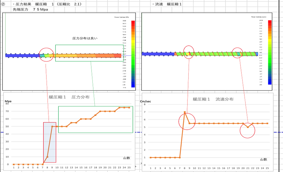 押出成形 解析
