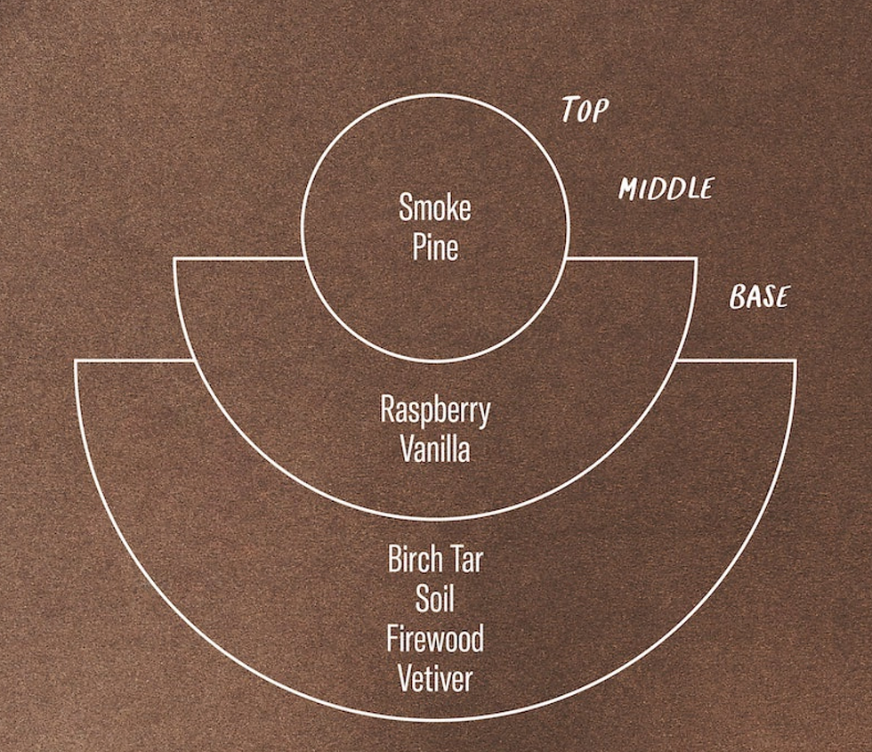 Thumbnail: Campfire Soy Candle 營火大豆蠟燭