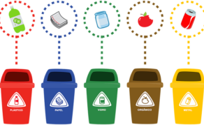 Quais são os tipos de Reciclagem?