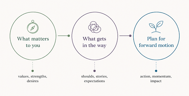 My approach v2.png