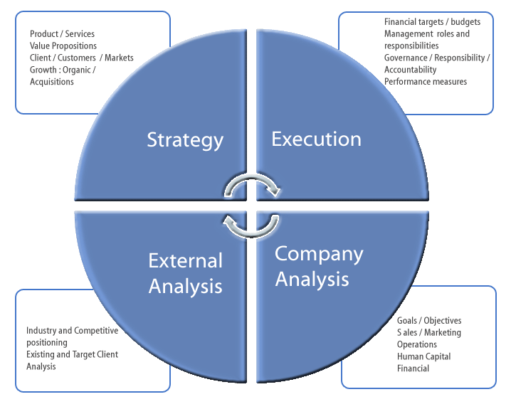 Strategic-Planning-Process