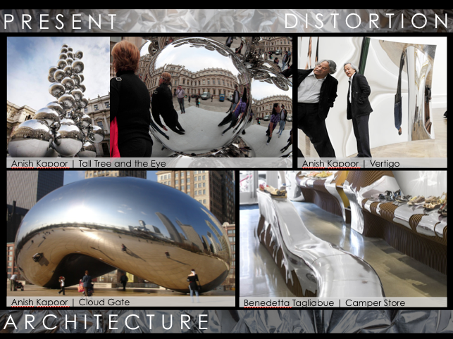 PRESENT ARCHITECTURE