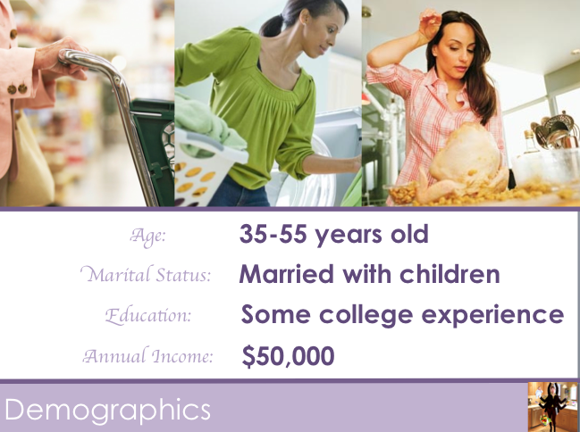 Demographics