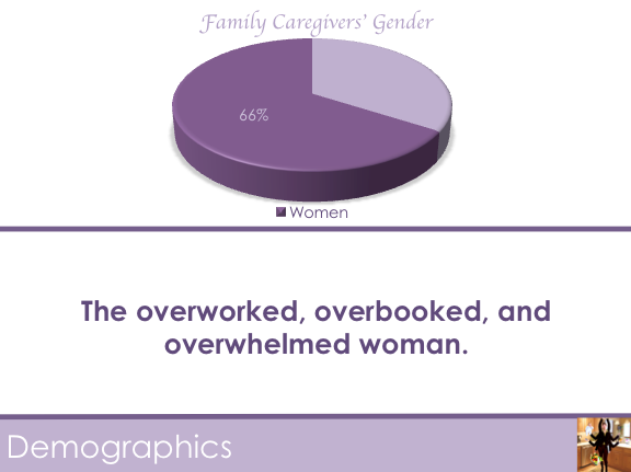 Demographics