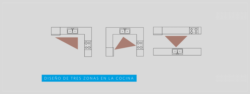 cocina de tres zonas