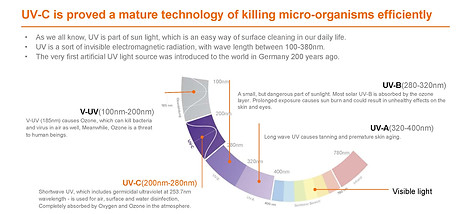 AirZing_Sales presentation_2020_03_EN_PR