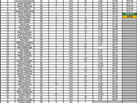 Lake Chabot Monthly - April '26 Results