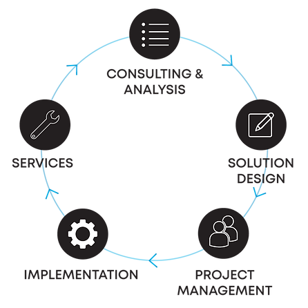 Avatech | VOIP & ITC Solutions | South Africa