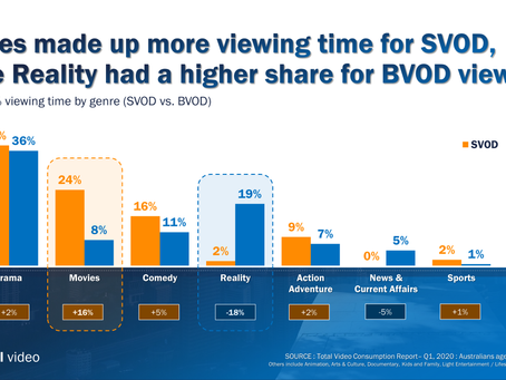 Understanding On-Demand : How SVOD compares with BVOD