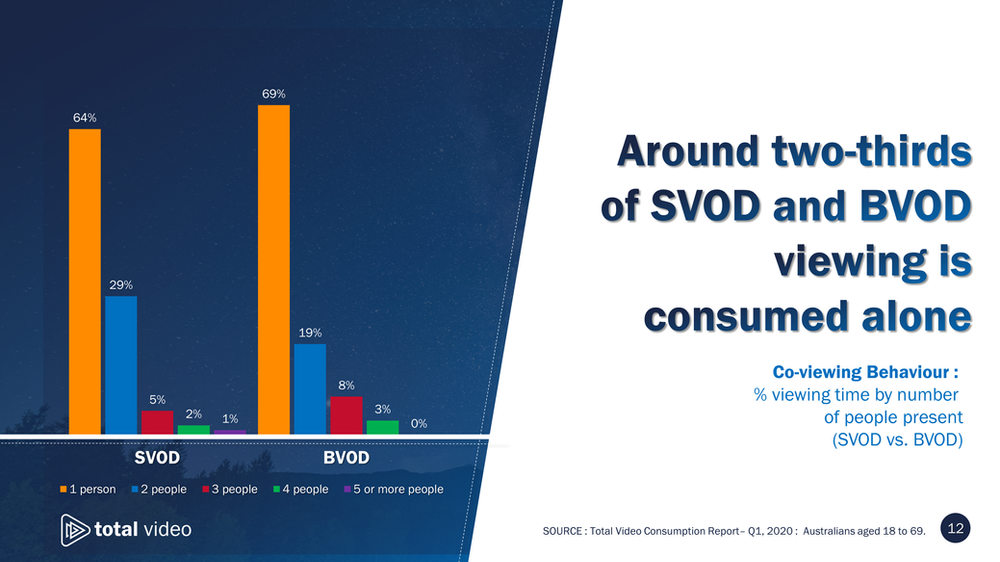 Understanding OnDemand How SVOD compares with BVOD