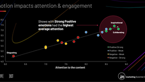 The Power of Context