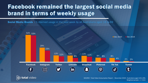 Was 2020 the year for TikTok in Australia?