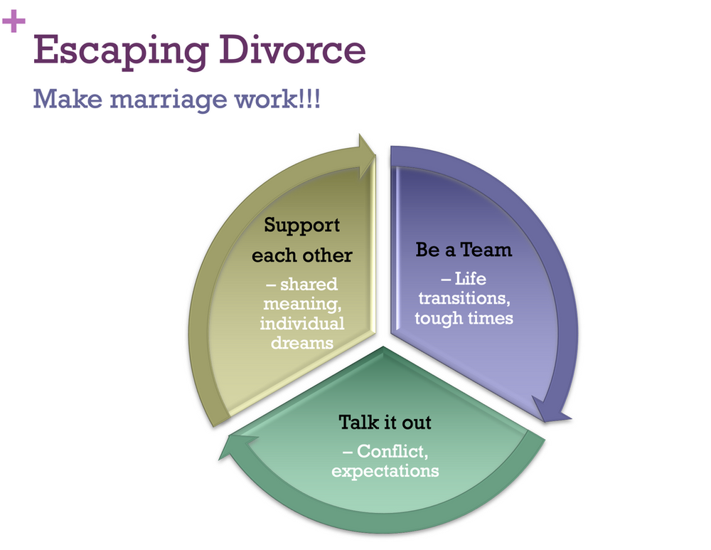 Make your Marriage work!