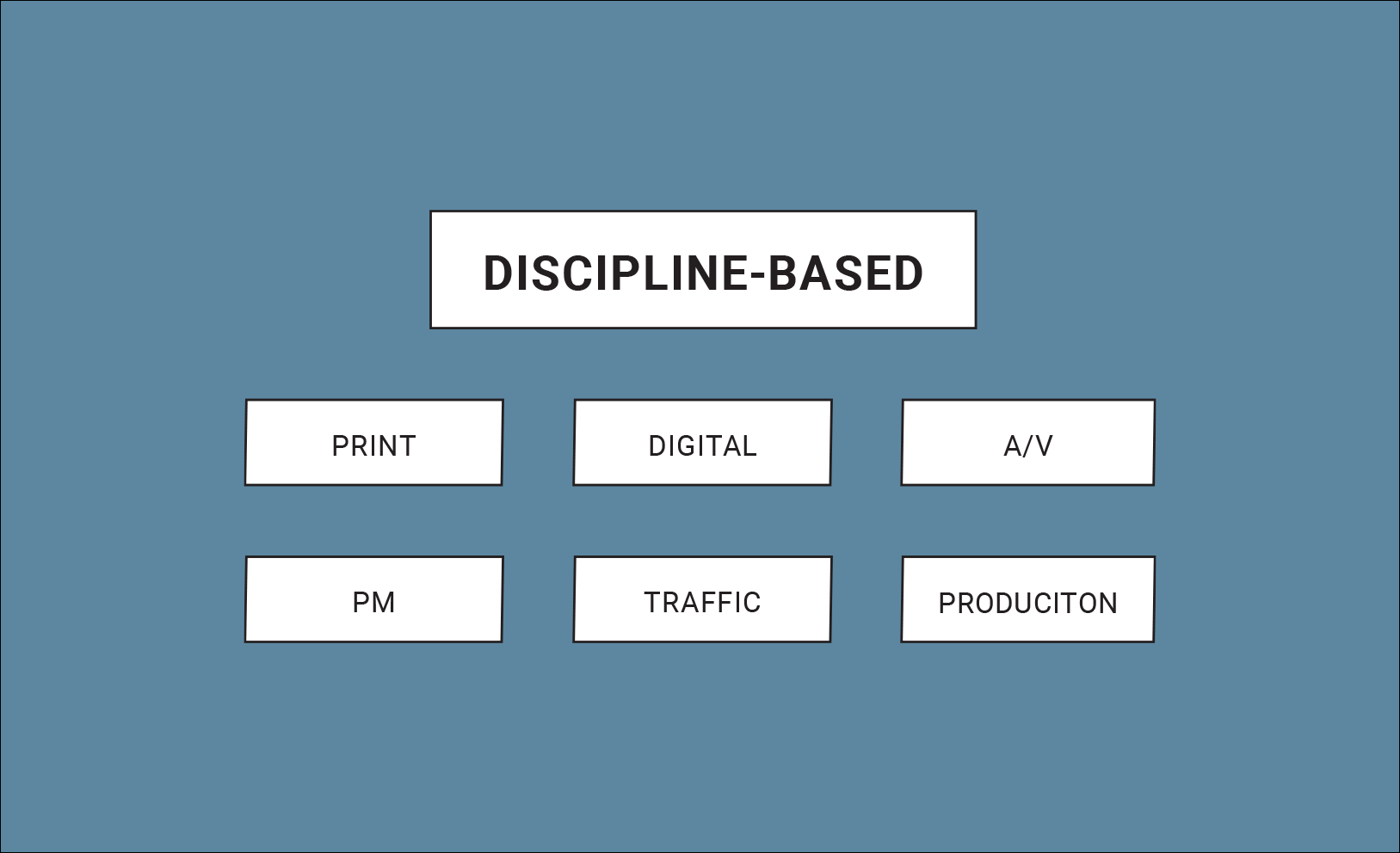 Discipline&Team.gif