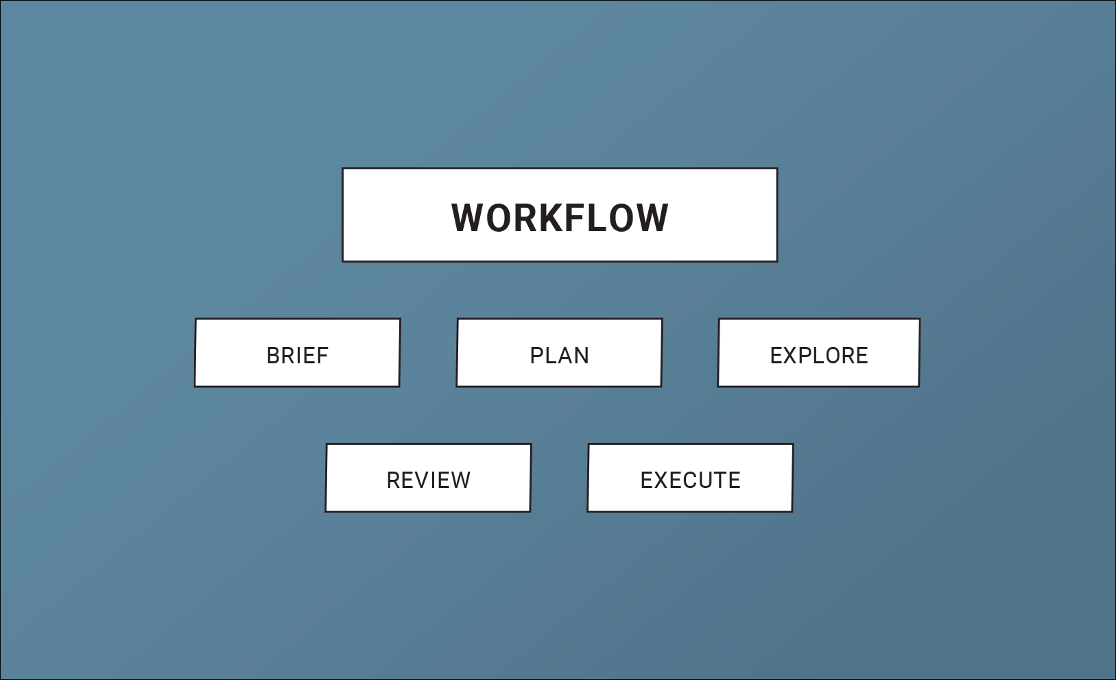 Workflow.gif
