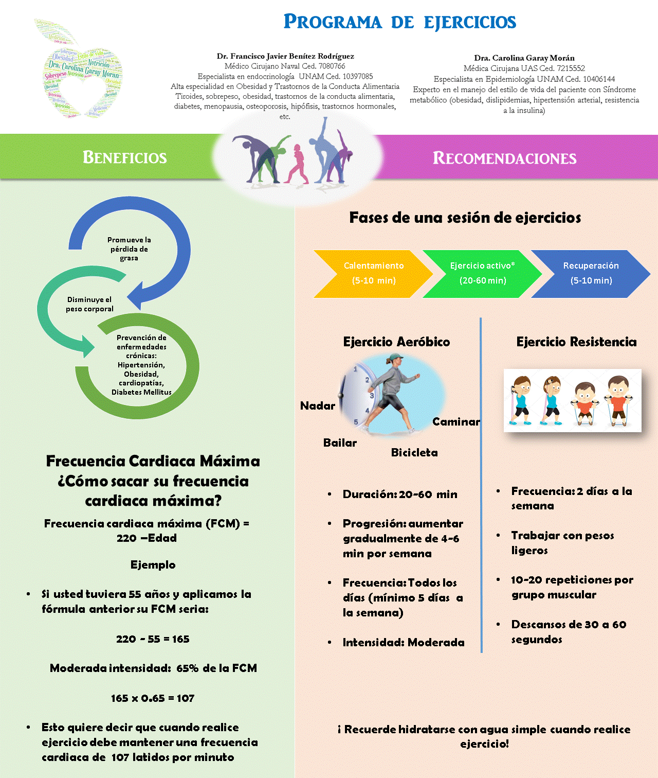 La importancia de la actividad física y ejercicio en el tratamiento del sobrepeso y obesidad.