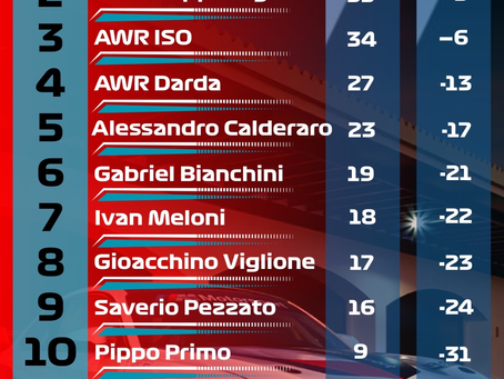 CLASSIFICA - ASSETTO CORSA EVO [PC] -  M2 CUP