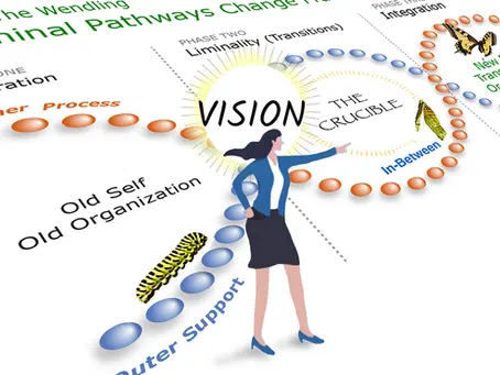 5 Ways How Visionary Leadership Inspires Transformation