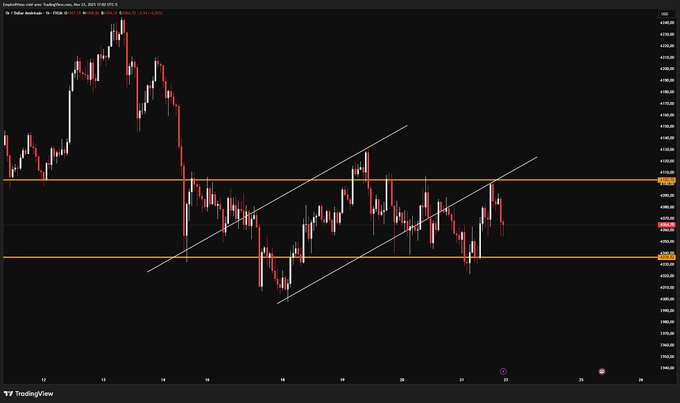 Prime Journal – Dimanche soir : tensions au Venezuela, progrès en Ukraine et préparation du terrain pour les marchés