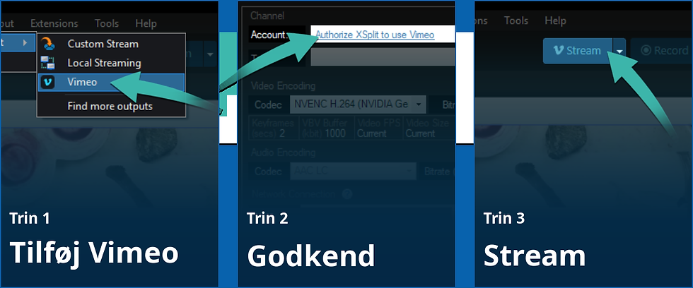 Guide i tre trin til streaming på Vimeo: 1) Add Vimeo, 2) Authorize, 3) Stream. Hvert trin har pile og blå tekst.