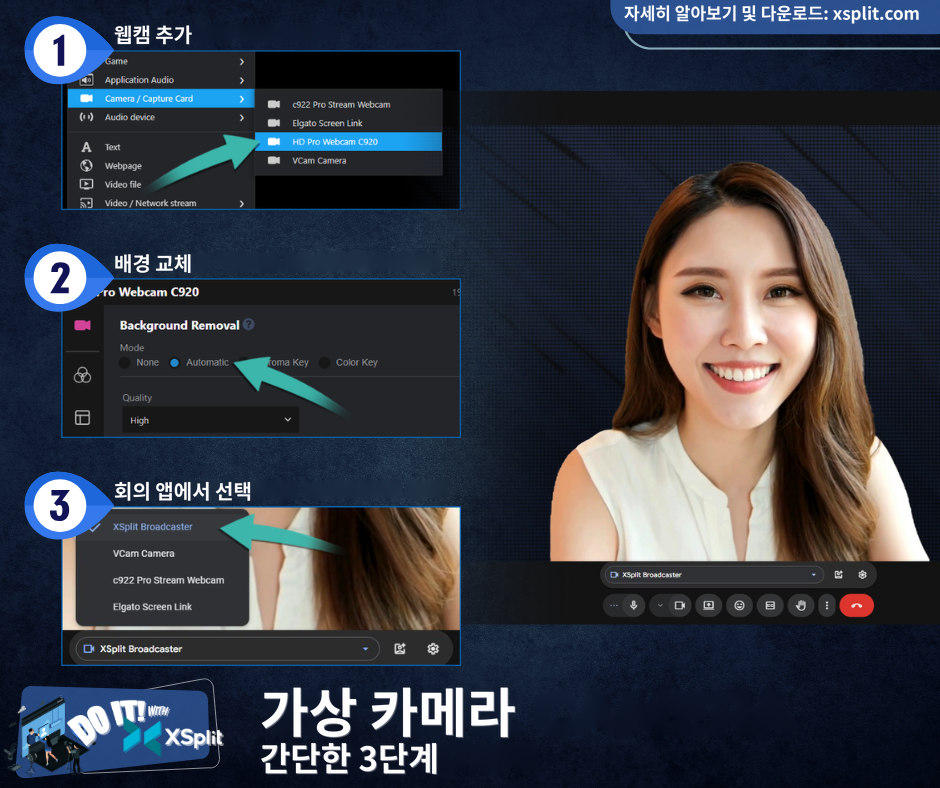 가상 카메라 설정 3단계: 웹캠 추가, 배경 교체, 회의 앱에서 카메라 선택. 옆에는 미소 짓는 사람이 표시되어 있습니다.