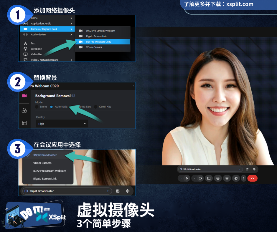 虚拟摄像头设置三步:添加网络摄像头、替换背景、在会议应用中选择摄像头,旁边是一位微笑的人物。