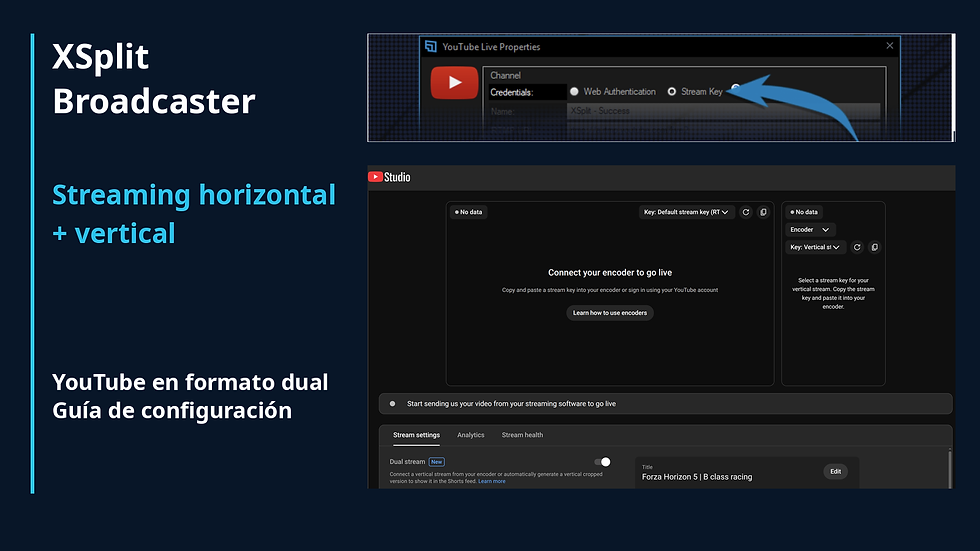 Guía de configuración de YouTube en formato dual con la opción Stream Key de XSplit Broadcaster y los paneles originales del codificador horizontal y vertical.