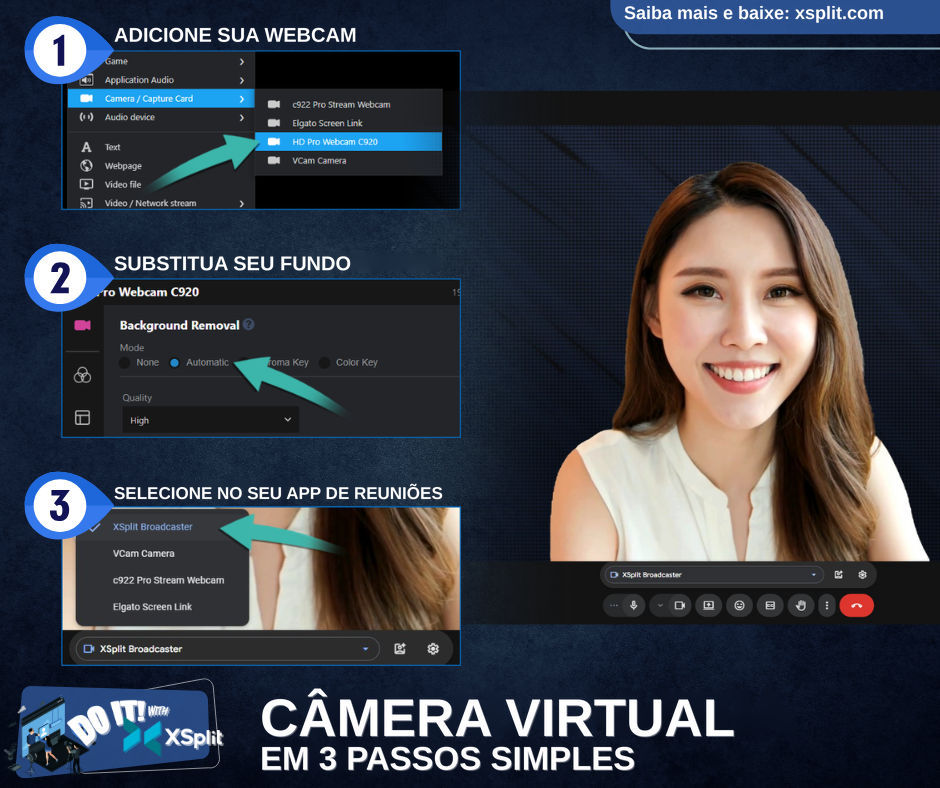 Três etapas para usar uma câmera virtual: adicionar a webcam, substituir o fundo e selecionar a câmera em um aplicativo de reuniões, ao lado de uma pessoa sorridente.