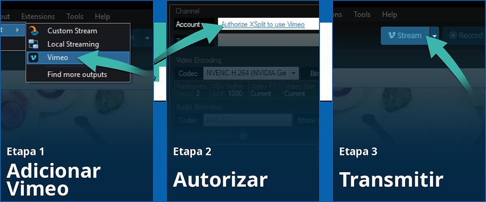 Guia de três etapas para fazer streaming no Vimeo: 1) Add Vimeo, 2) Authorize, 3) Stream. Cada etapa tem setas e texto azul.