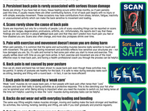 Myth busting: Lower back pain