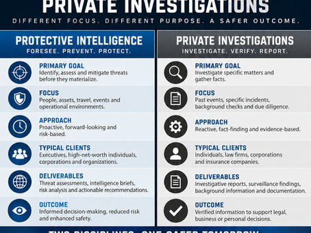 Protective Intelligence Versus Private Investigations