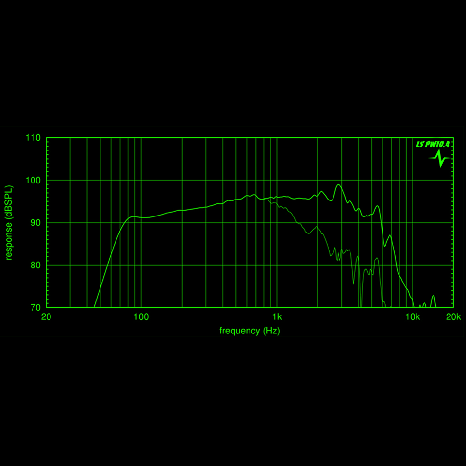 Miniatura: Loudest Sound LS PW10.4