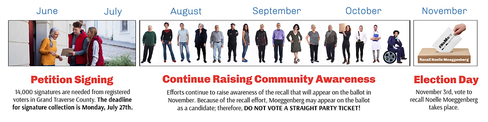 Recall timeline (4).png
