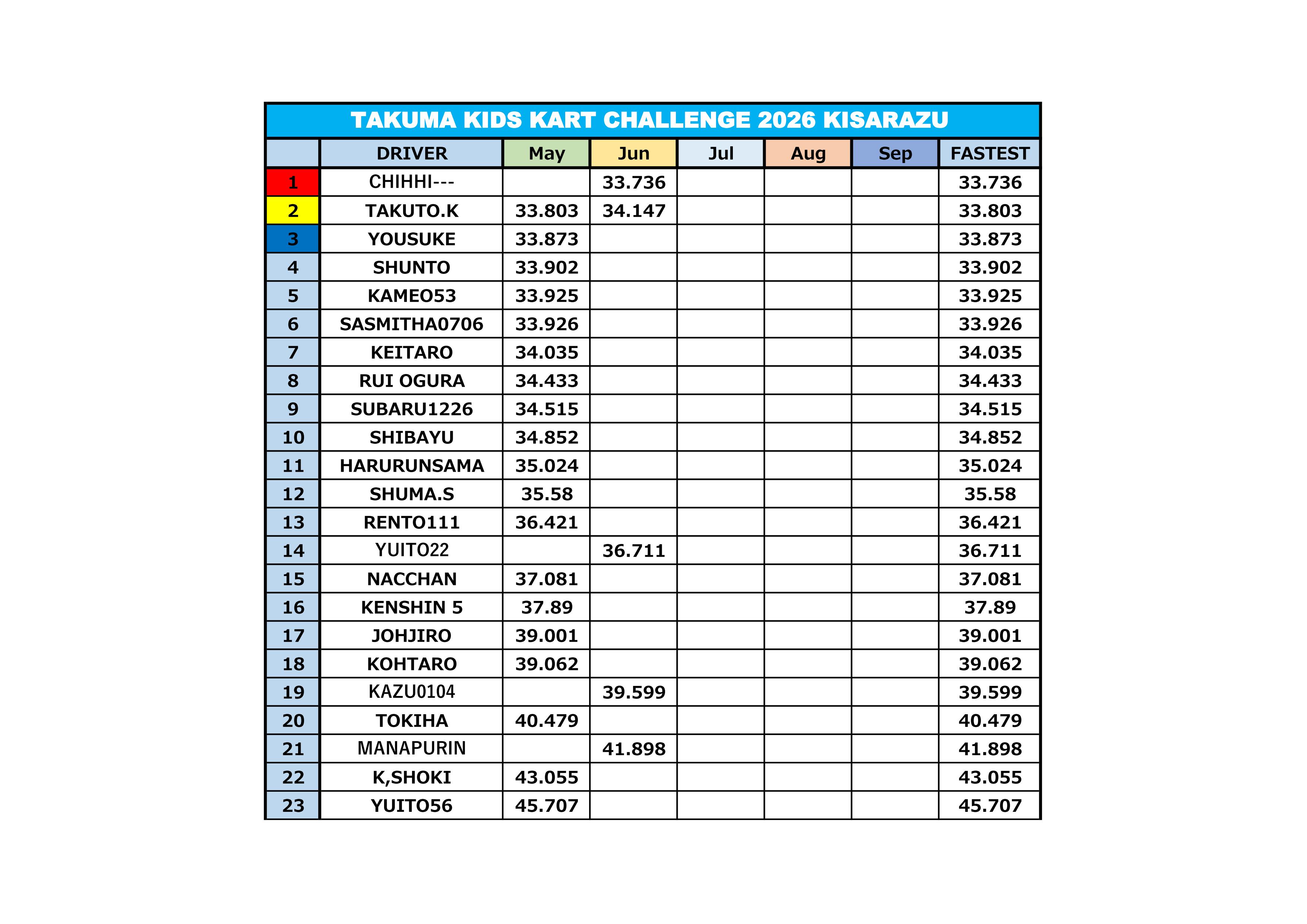 TAKUMA KIDS KART CHALLENGE 2026 KISARAZU 【6月集計結果】
