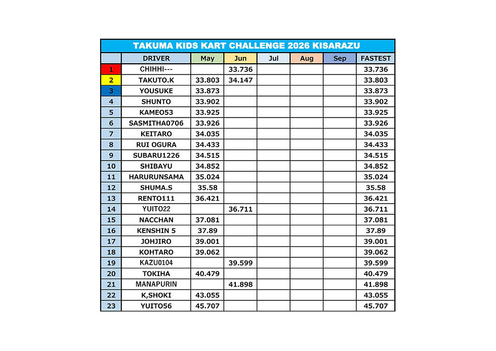 TAKUMA KIDS KART CHALLENGE 2026 KISARAZU 【6月集計結果】