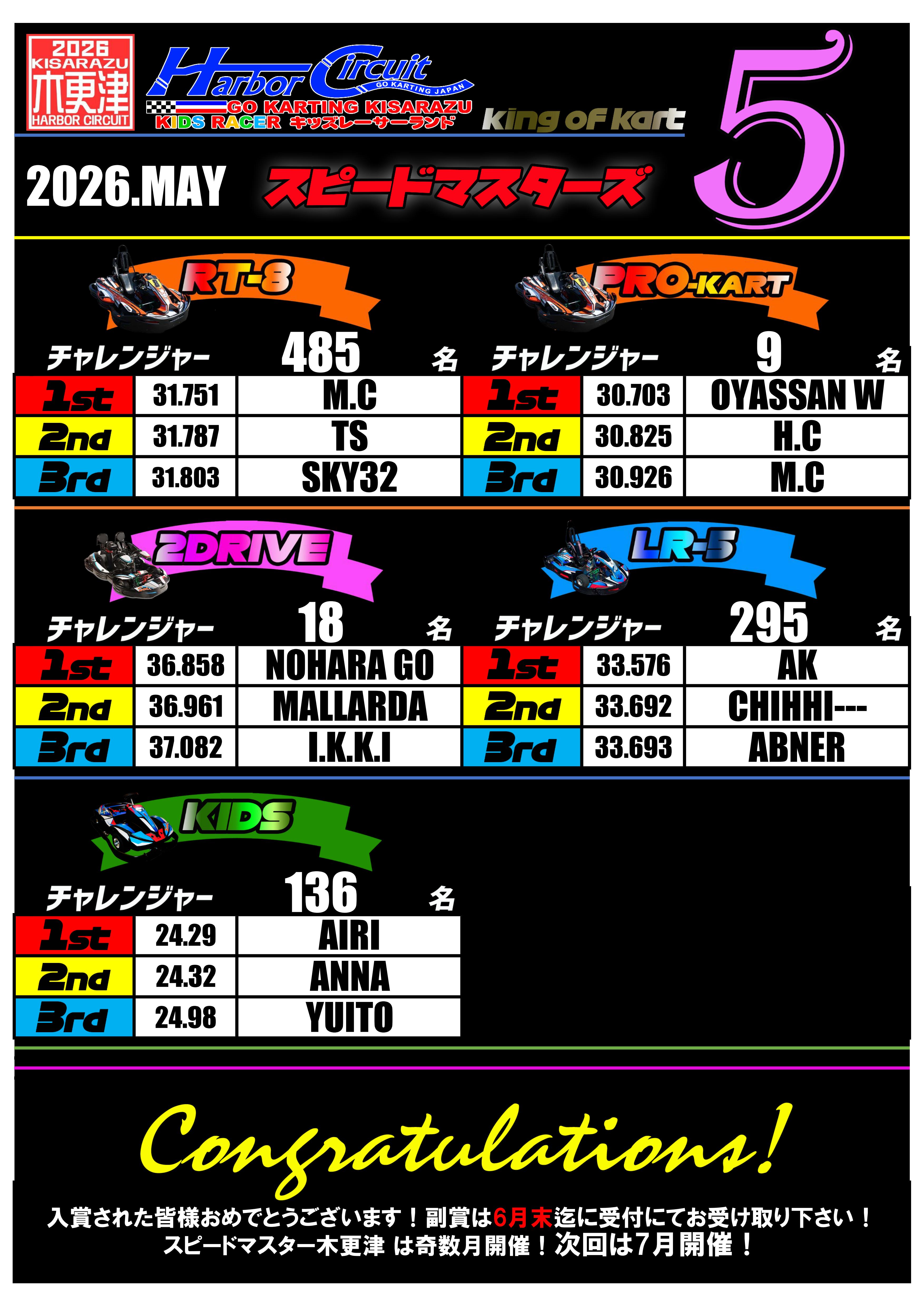 スピードマスターズ5 【7月結果】