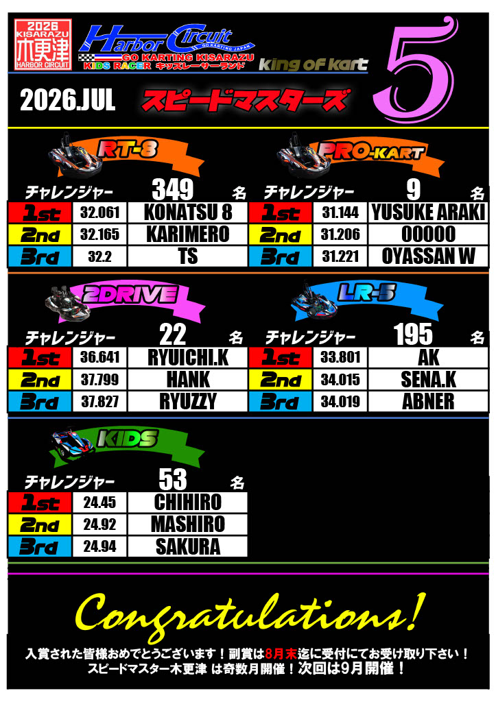 Speed Masters 5: July results
