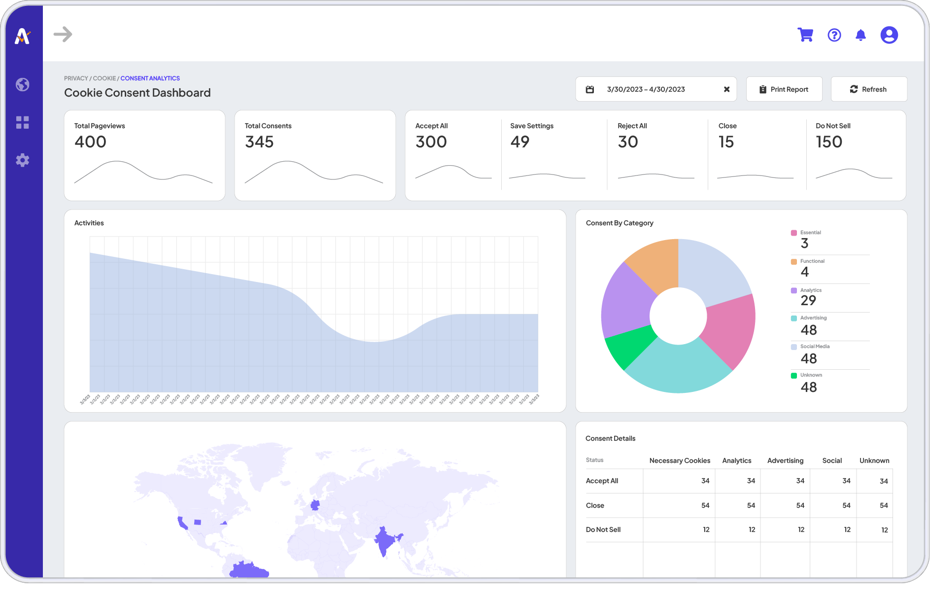 cookie consent dashboard