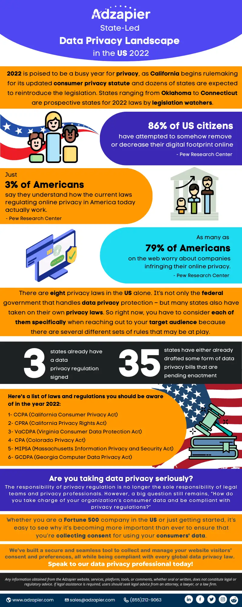 State led Privacy Landscape 2022