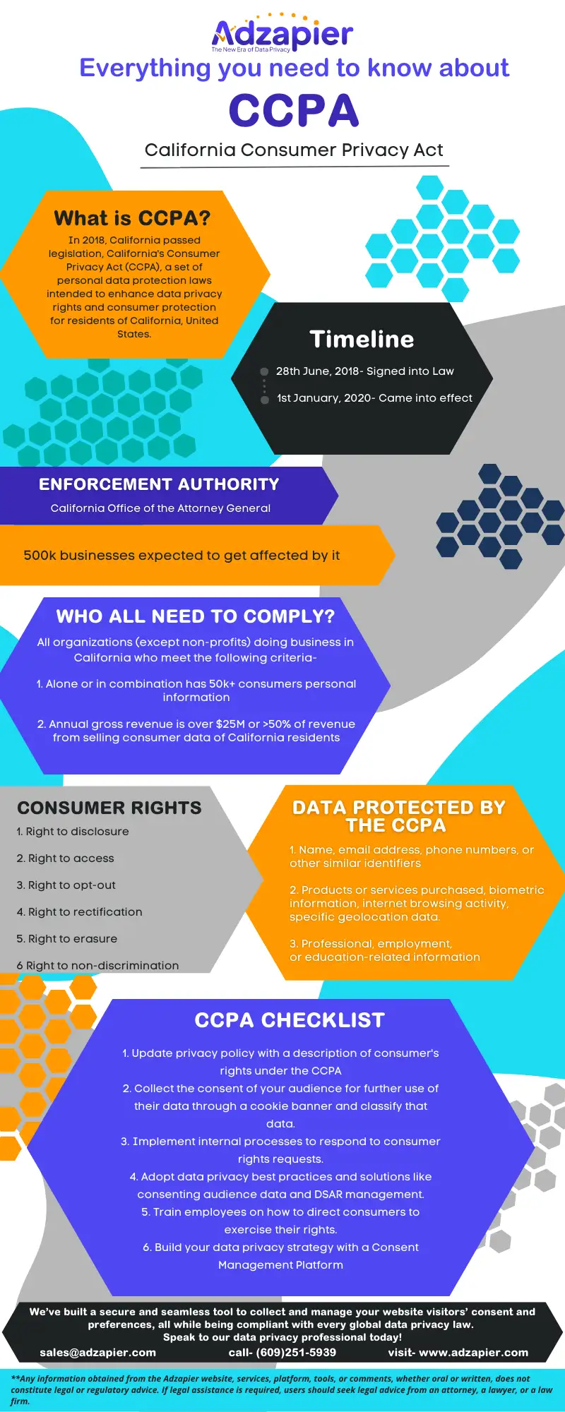 Everything you need to know about CCPA